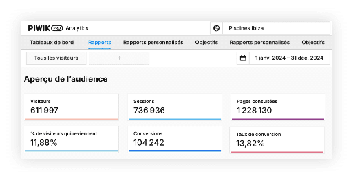 Piwik PRO : Piscines Ibiza optimise sa visibilité, 611 997 visiteurs et 104 242 conversions en 2024.