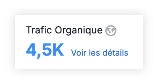 Boîte de métrique "Trafic Organique" : 4,5K en bleu, lien "Voir les détails" pour analyser la visibilité.