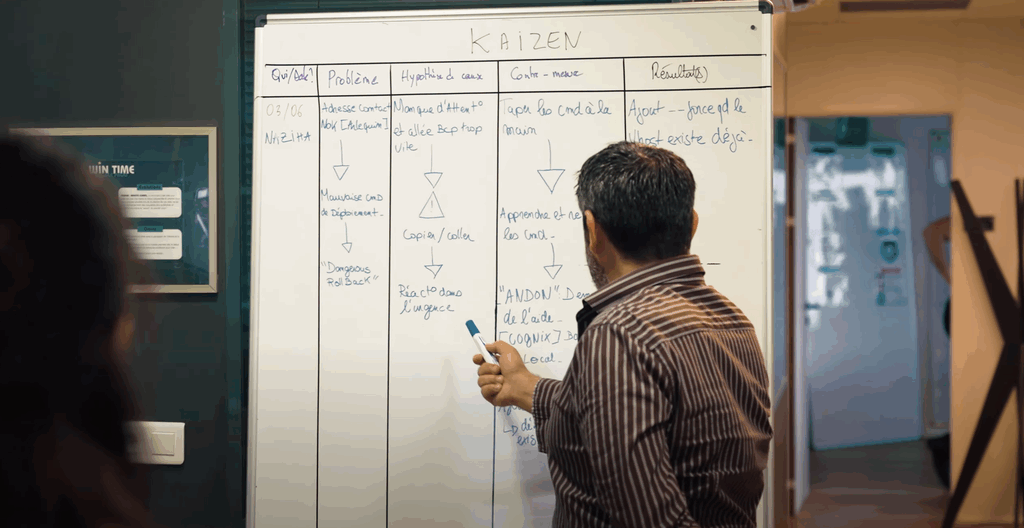 Consultant analyse un tableau stratégique "KAIZEN" pour optimiser la performance digitale d'entreprise.