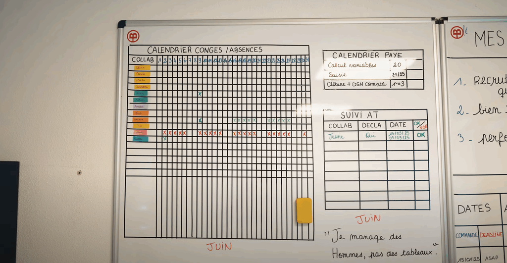 Tableau blanc avec grille d'absence du personnel, étiquettes de couleur, tableaux des salaires/activités ; gomme jaune en bas.