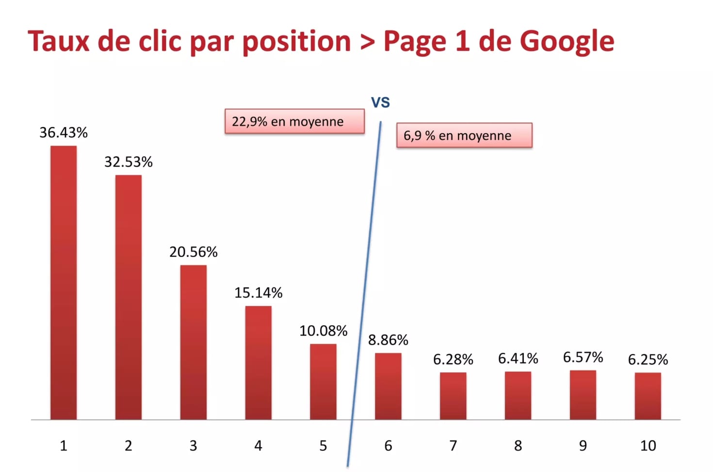 CTR SERP Google