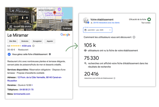 Google My Business